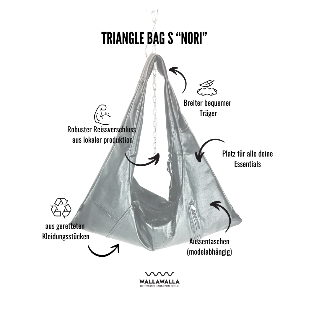 Infografik zur Triangle Bag von Wallawalla Berlin mit Angaben zu Reißverschluss, Gurtband, Außentasche und upcyceltem Material