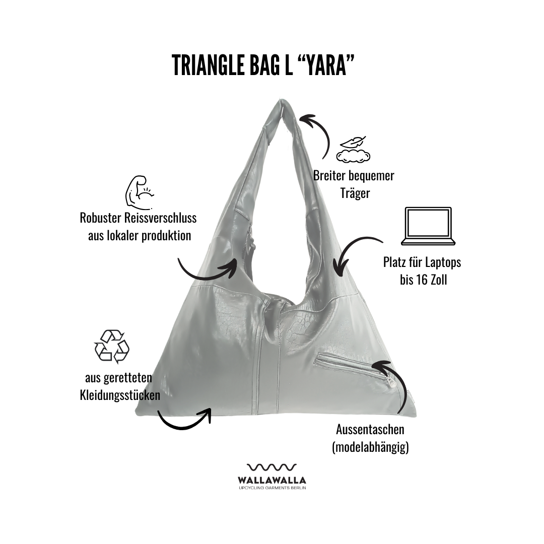 Infografik zur Triangle Bag Yara Wallawalla Berlin mit Angaben zu Reißverschluss, Gurtband, Außentasche und upcyceltem Material
