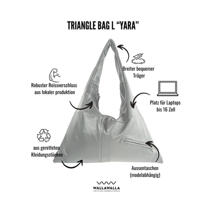 Infografik zur Triangle Bag Yara Wallawalla Berlin mit Angaben zu Reißverschluss, Gurtband, Außentasche und upcyceltem Material
